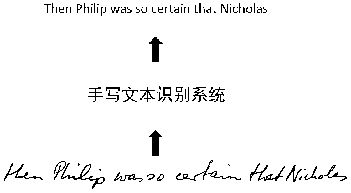 Handwritten character-oriented one-stage automatic identification and translation method