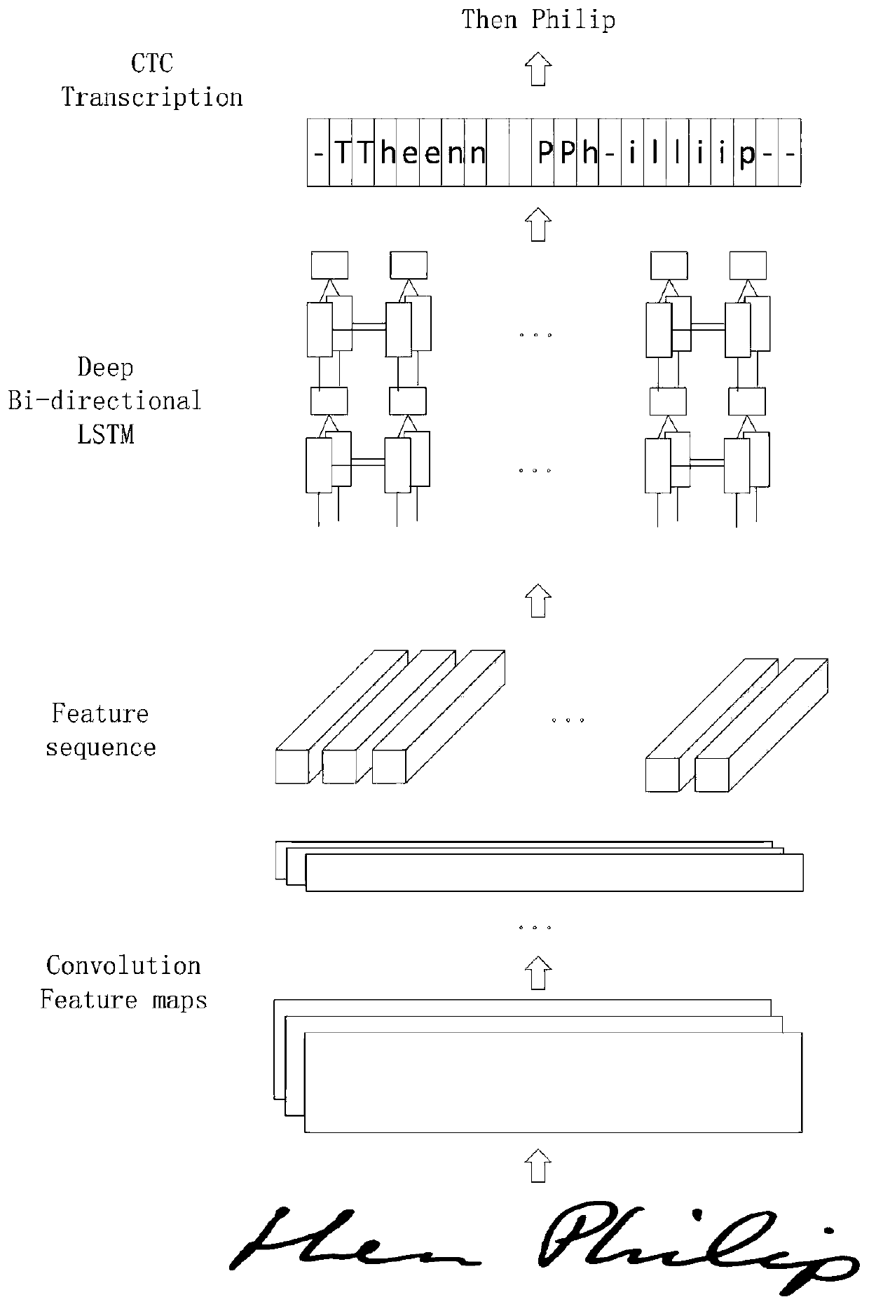 Handwritten character-oriented one-stage automatic identification and translation method