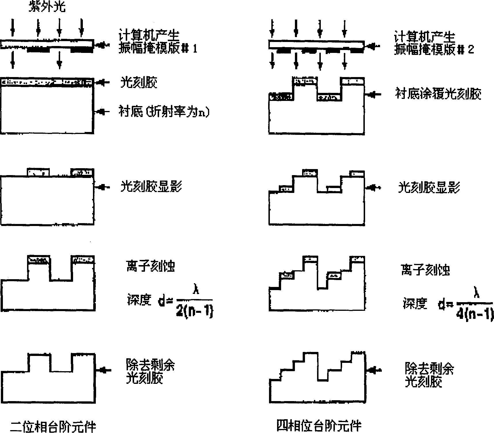 Process for mfg. multi-phase diffraction optic element