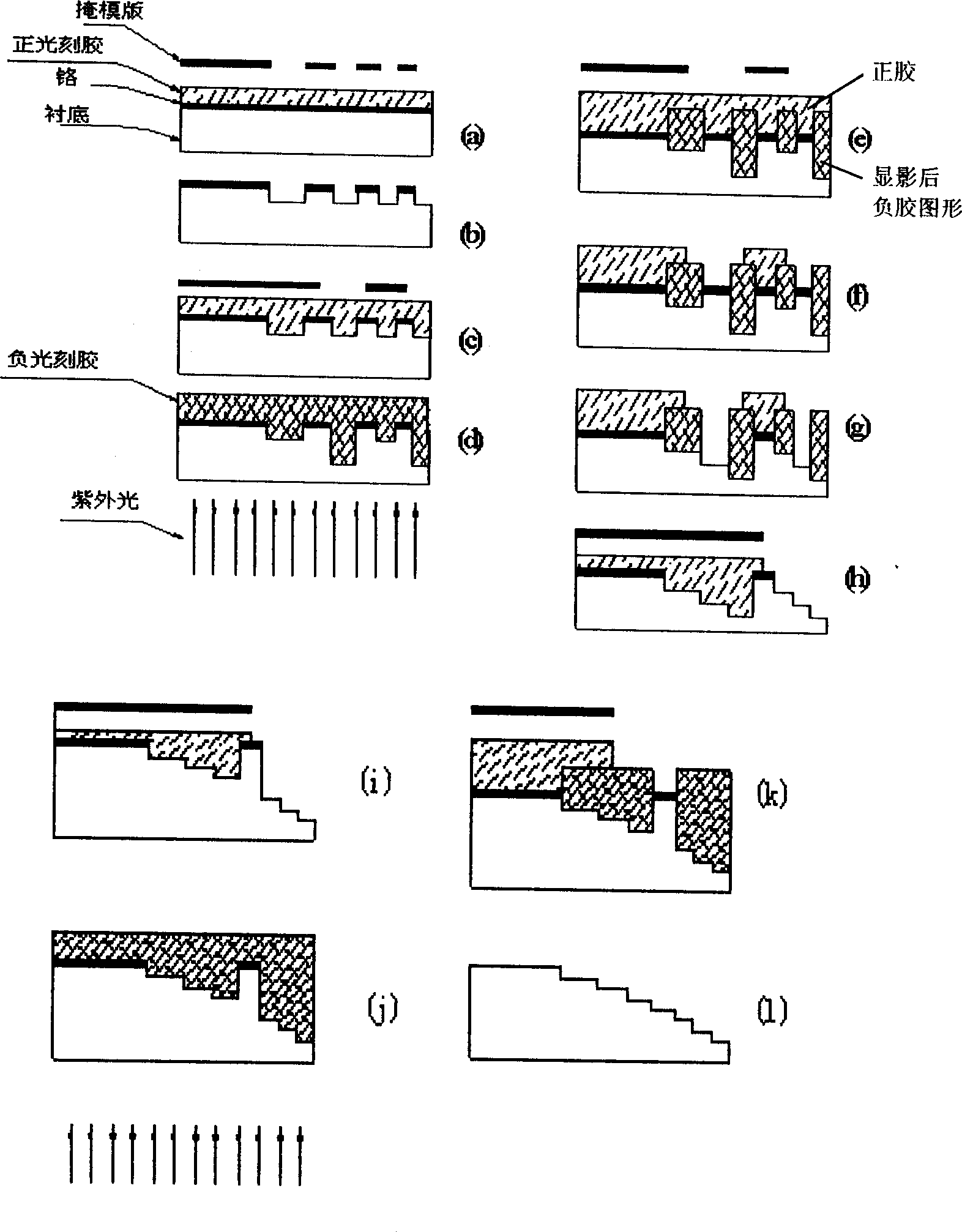 Process for mfg. multi-phase diffraction optic element