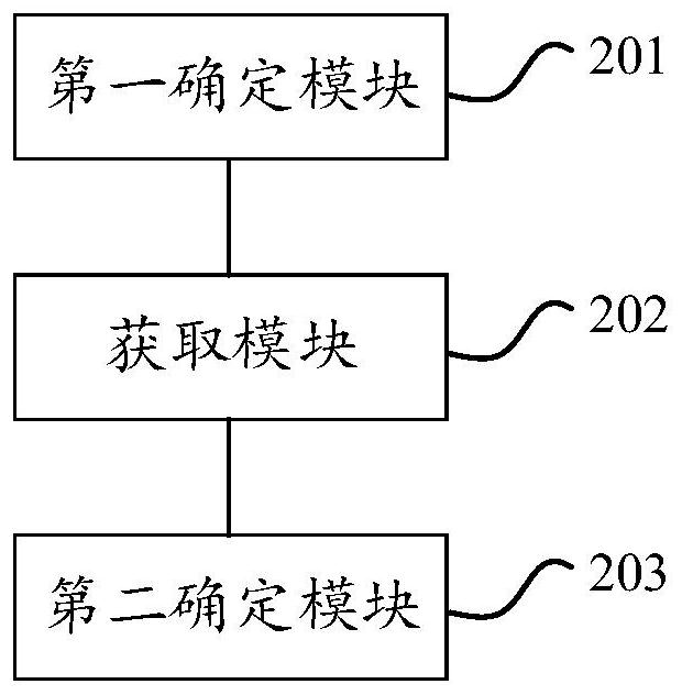 Method and device for expanding public service logic of domain entity