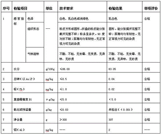 Alum-free sheet jelly and preparation method thereof