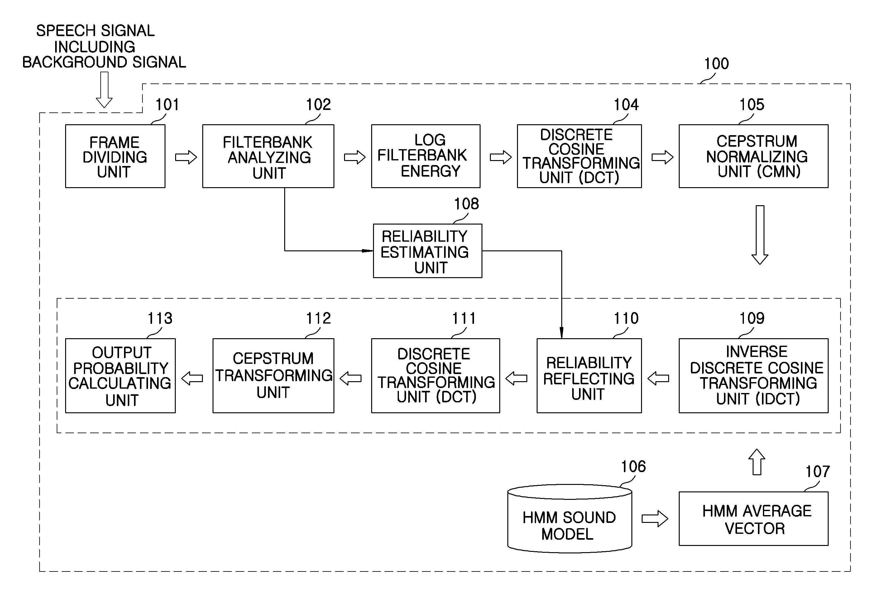 Speech recognition apparatus based on cepstrum feature vector and method thereof