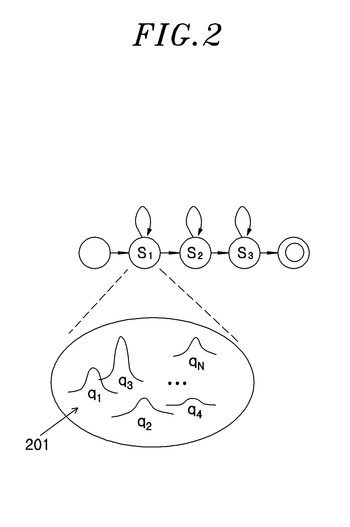 Speech recognition apparatus based on cepstrum feature vector and method thereof