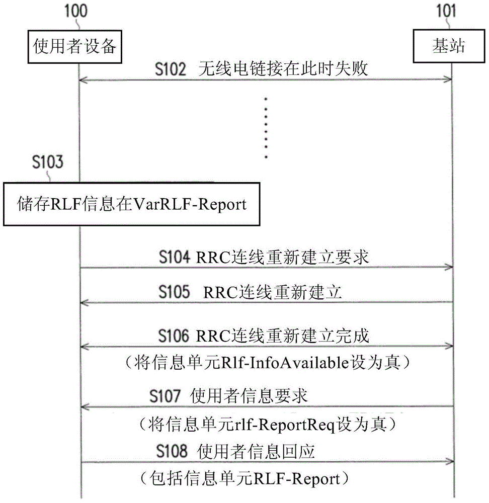 Network diversity based error reporting method, user equipment and communication system