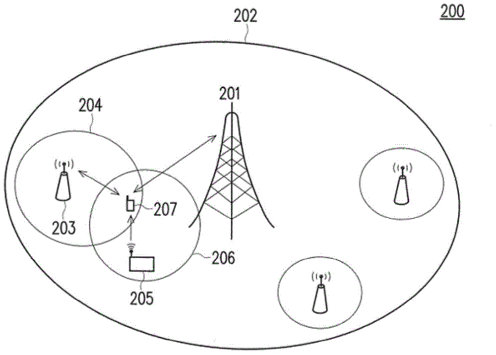 Network diversity based error reporting method, user equipment and communication system