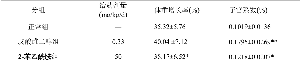 Method for extracting 2-phenylacetamide compound from semen lepidii and application of 2-phenylacetamide compound