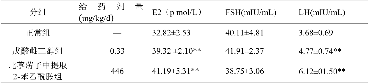 Method for extracting 2-phenylacetamide compound from semen lepidii and application of 2-phenylacetamide compound