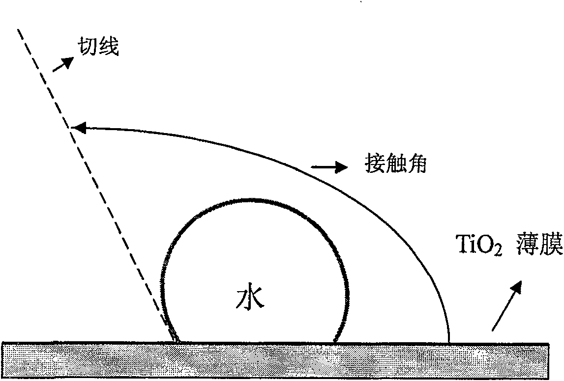 Self-cleaning oxidate film and preparation method and usage thereof