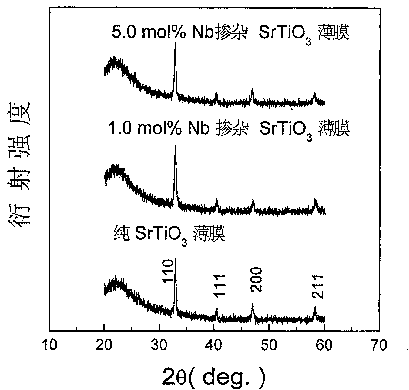 Self-cleaning oxidate film and preparation method and usage thereof