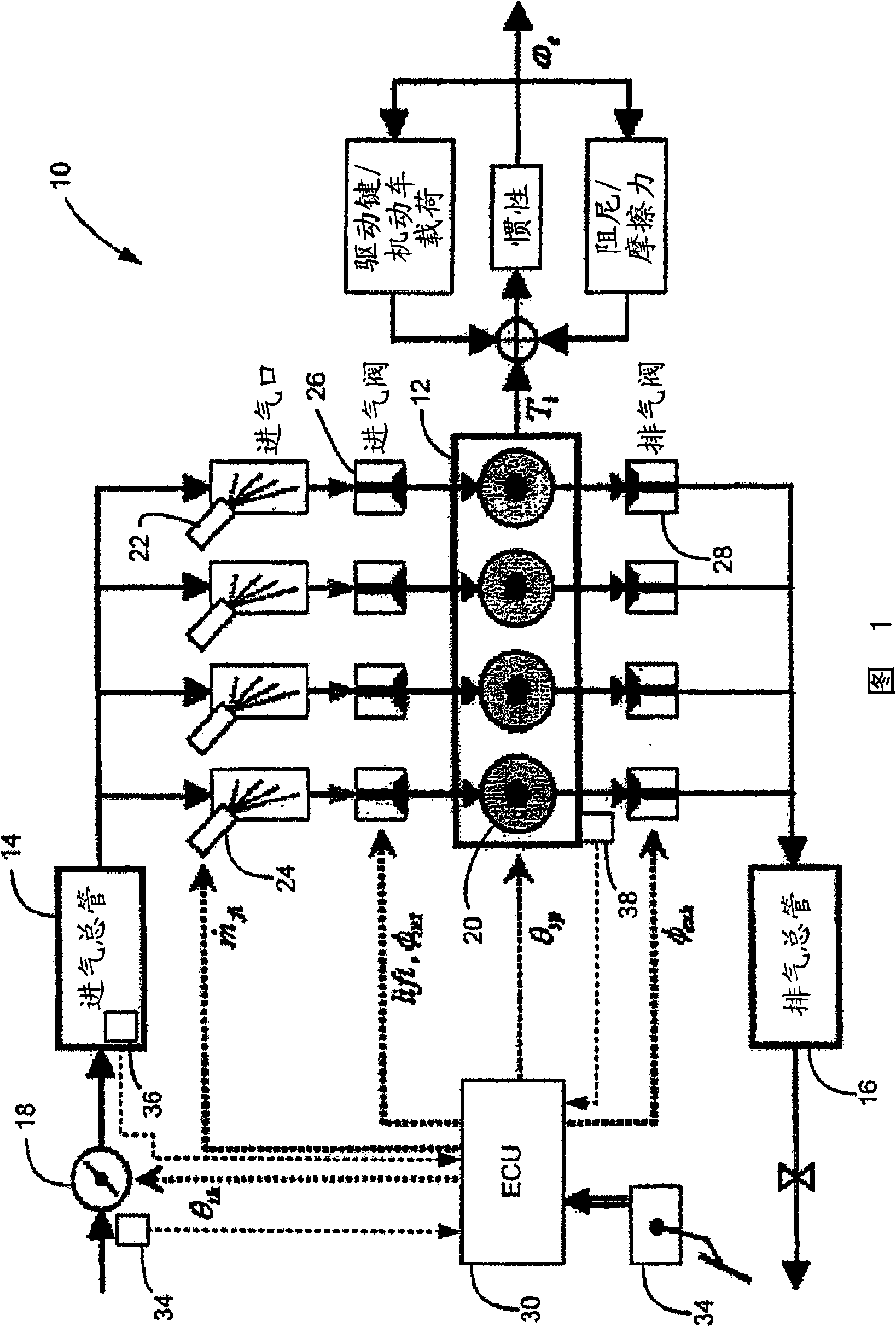 Rapid bench examination and modeling method for engine