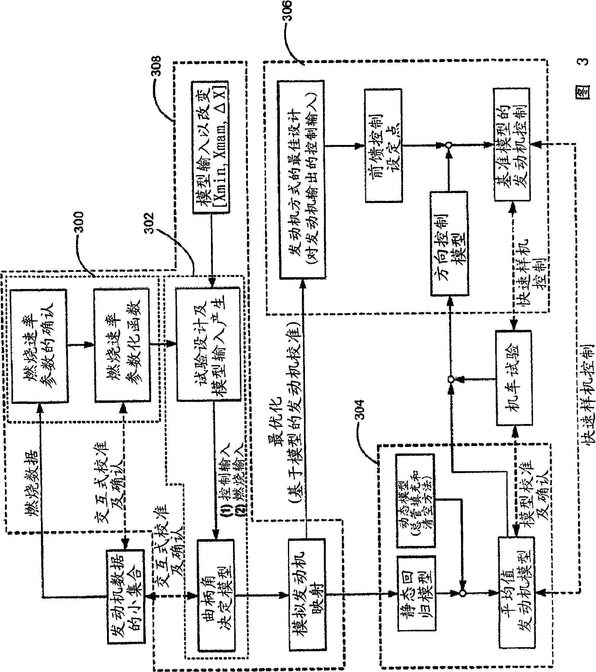 Rapid bench examination and modeling method for engine