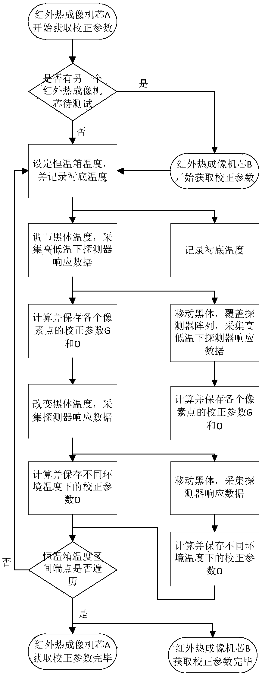 Infrared heat thermal imaging movement calibration device and calibration method therefor