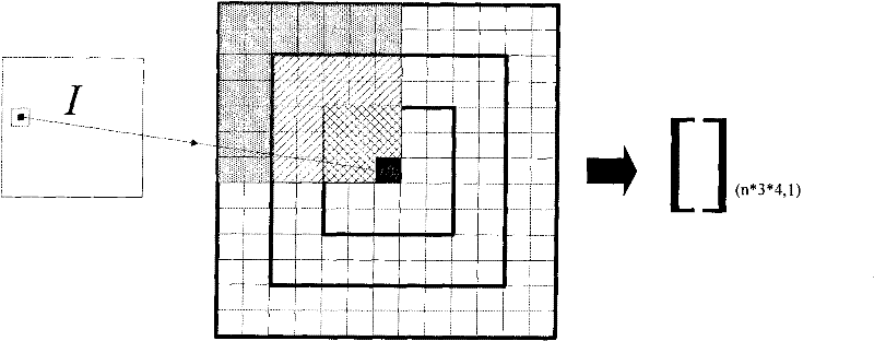 Texture elementary feature extraction method for synthetizing aperture radar images