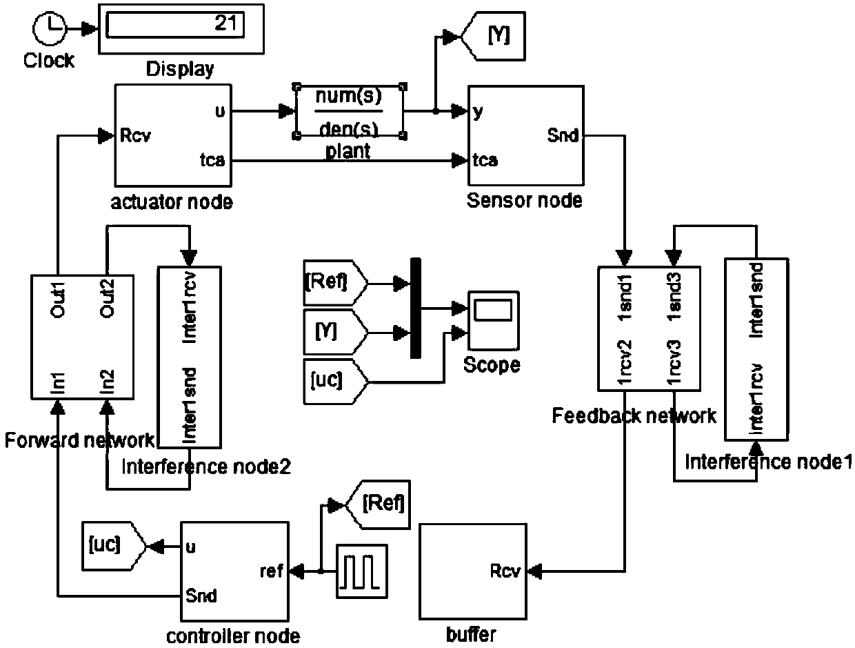 On-line Prediction Method of Random Delay in Forward Path of Networked Control System