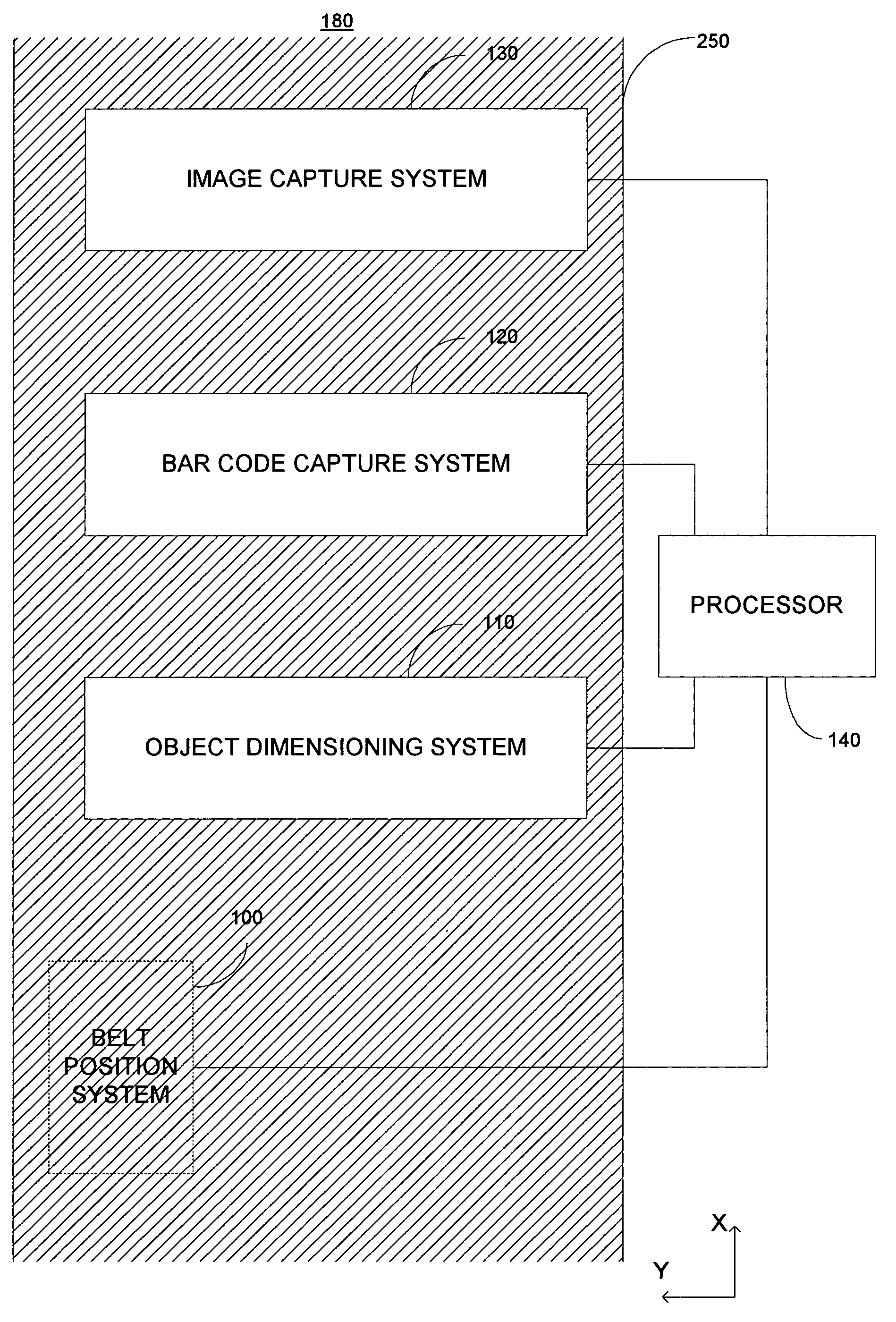 System and method for dimensioning objects