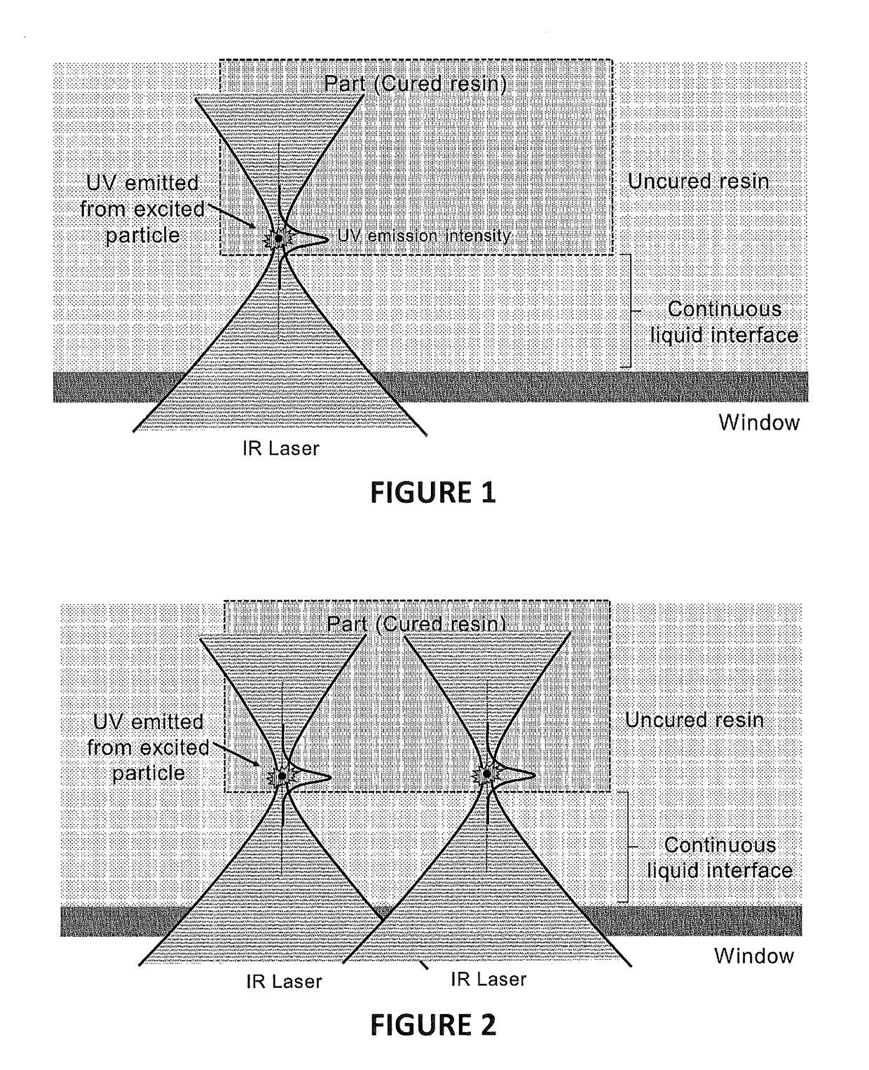 Continuous liquid interface production with upconversion photopolymerization