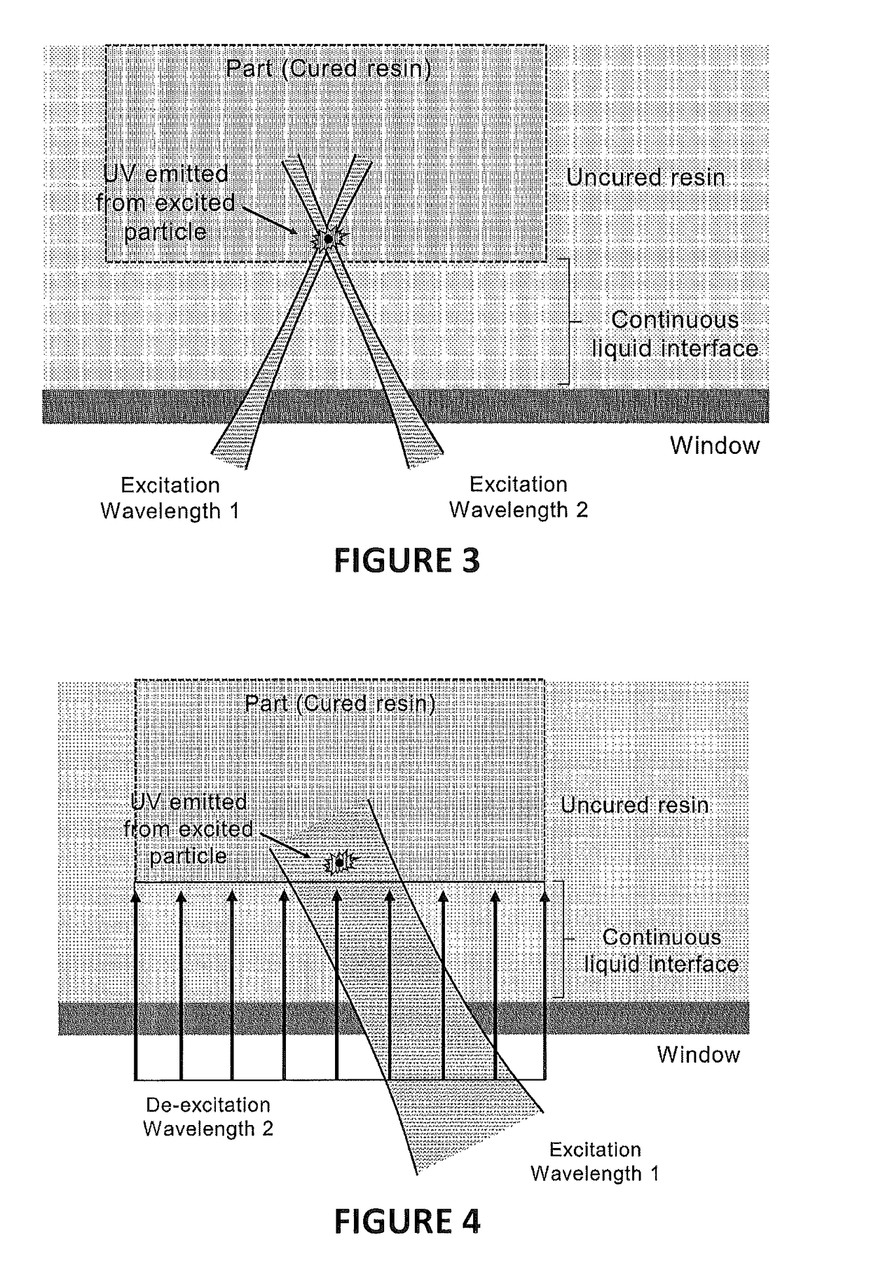 Continuous liquid interface production with upconversion photopolymerization