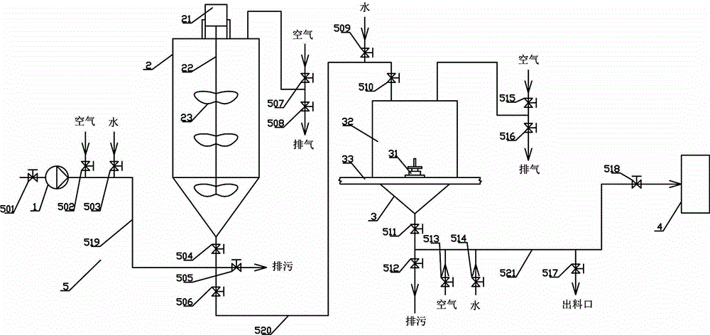 Automatic supply device and method of corn steep liquor in production of microbial fermentation