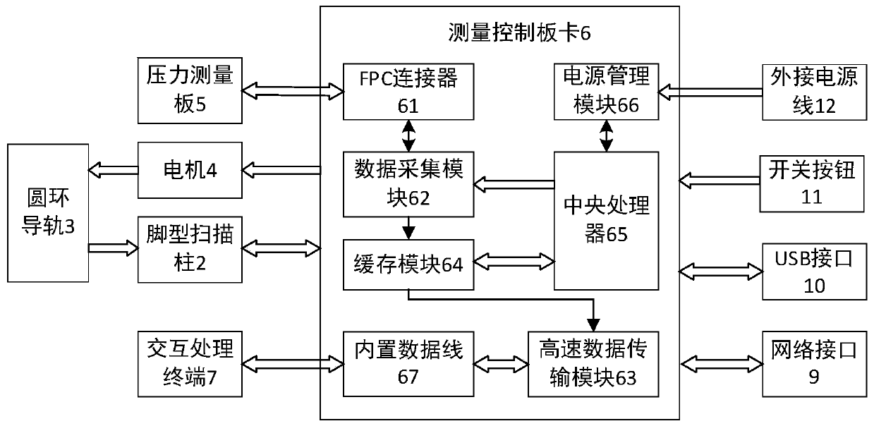 Rotary three-dimensional foot shape and plantar pressure scanner and working method thereof