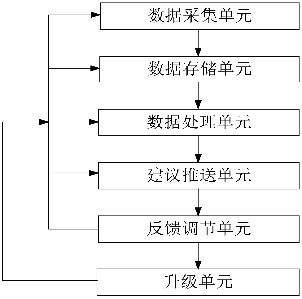 Electromechanical system preventive maintenance method and system, apparatus, and storage medium