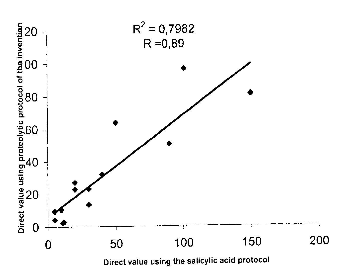 Direct determination of vitamin D in serum or plasma