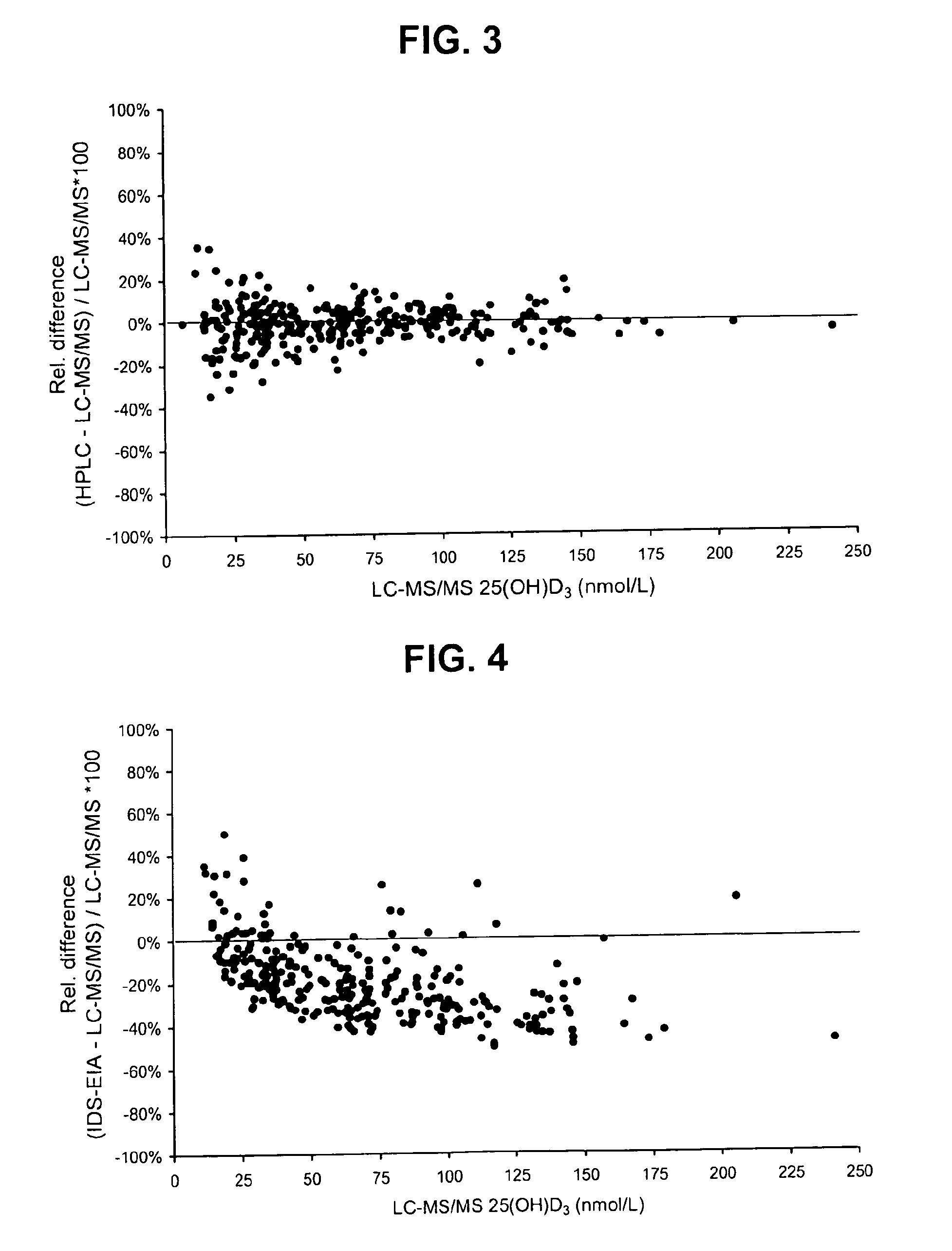 Direct determination of vitamin D in serum or plasma