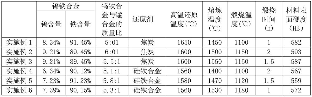 A kind of preparation method of wear-resistant alloy material