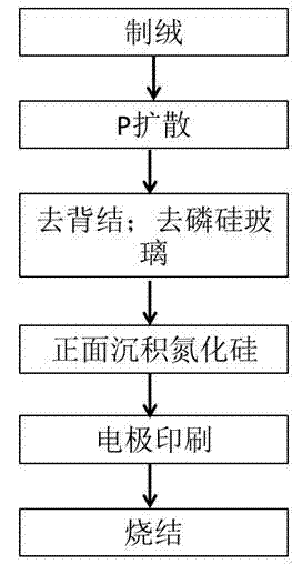 Preparation method of back passivated battery