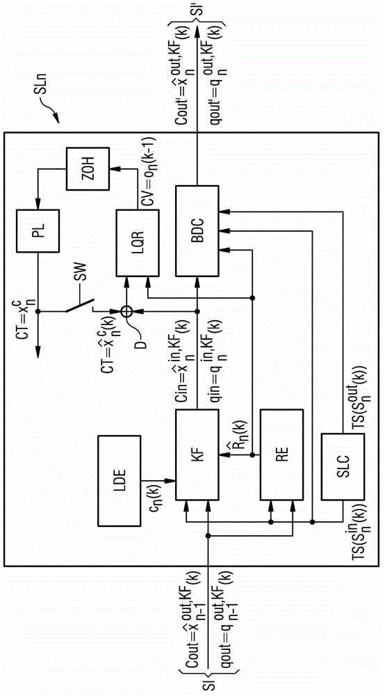 Method for time synchronization in a communication network