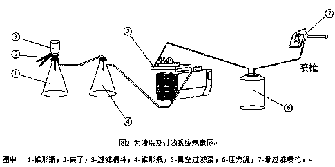 Coating layer-carried aero-engine part cleanness checking method and device thereof