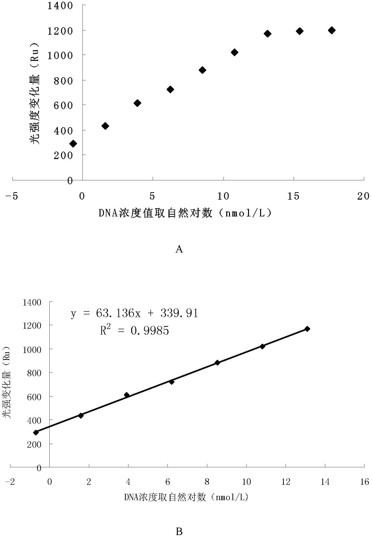 Method for detecting object to be detected by using surface plasmon resonance (SPR) biosensor