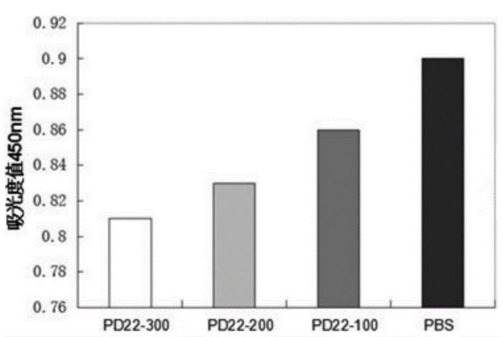 Antibacterial peptide PD22 and application thereof