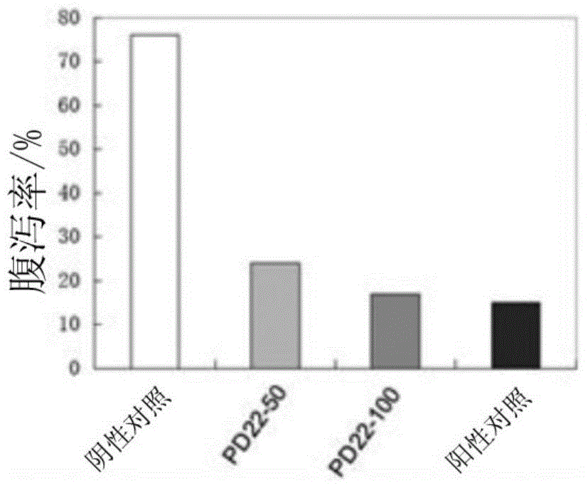 Antibacterial peptide PD22 and application thereof