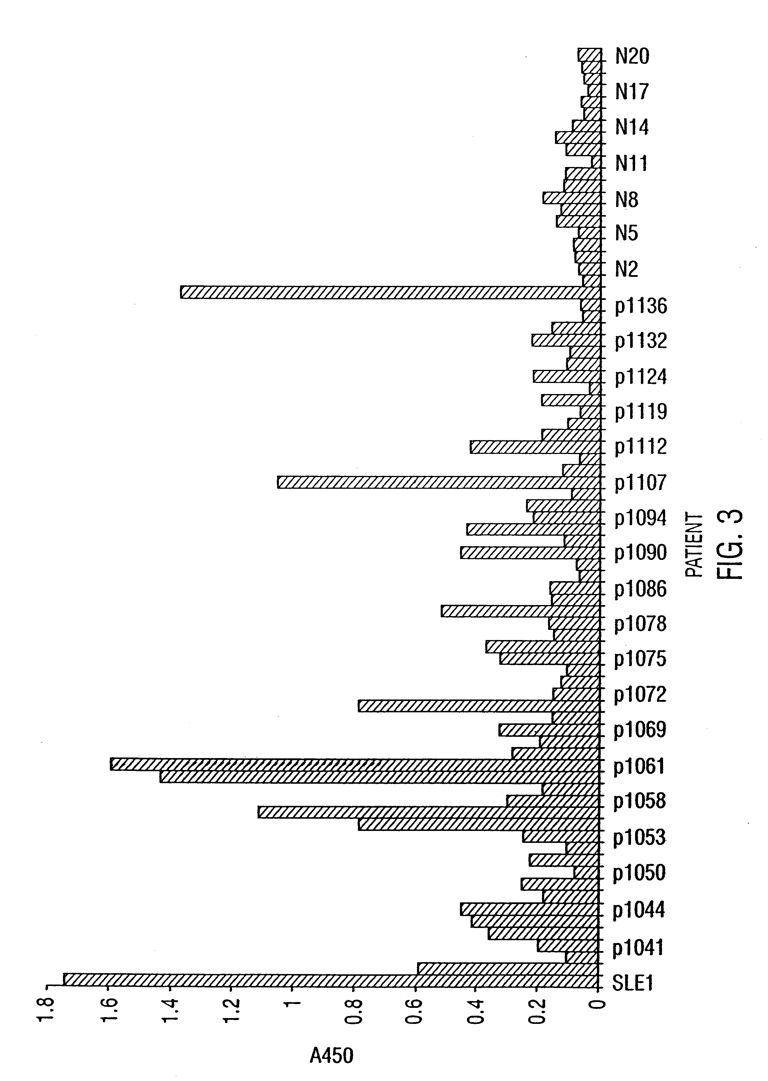 Method of diagnosing autoimmune disease