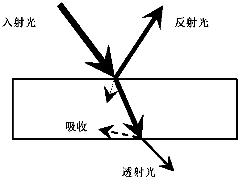 A method and a device for extract that center of a laser stripe of a rail profile unde a dynamic driving environment