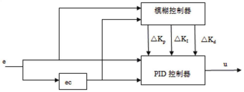 Fuel cell engine hydrogen in-pile pressure control method, device and equipment