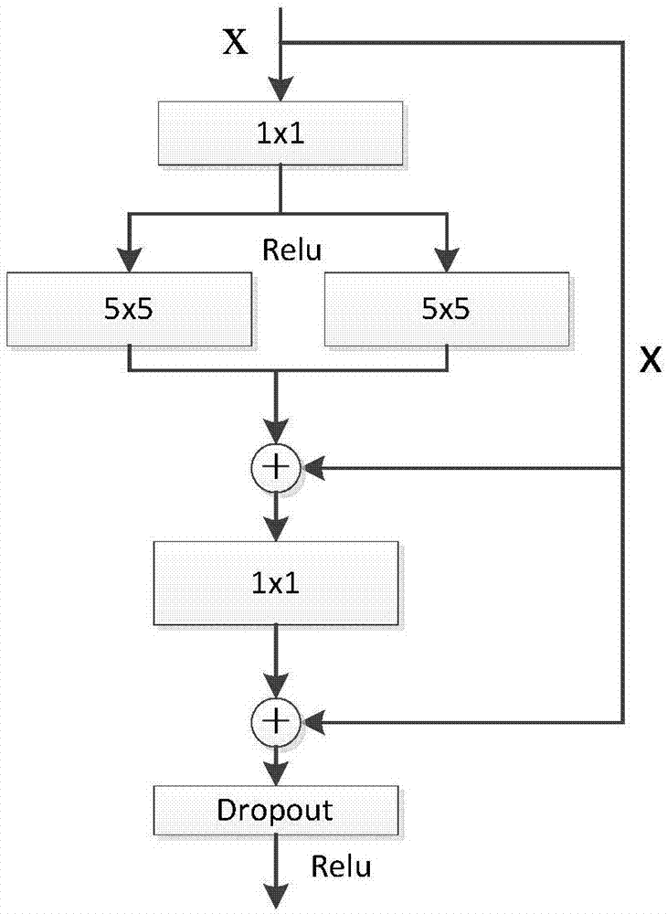 Handwritten character recognition method based on expanded nonlinear kernel residual network