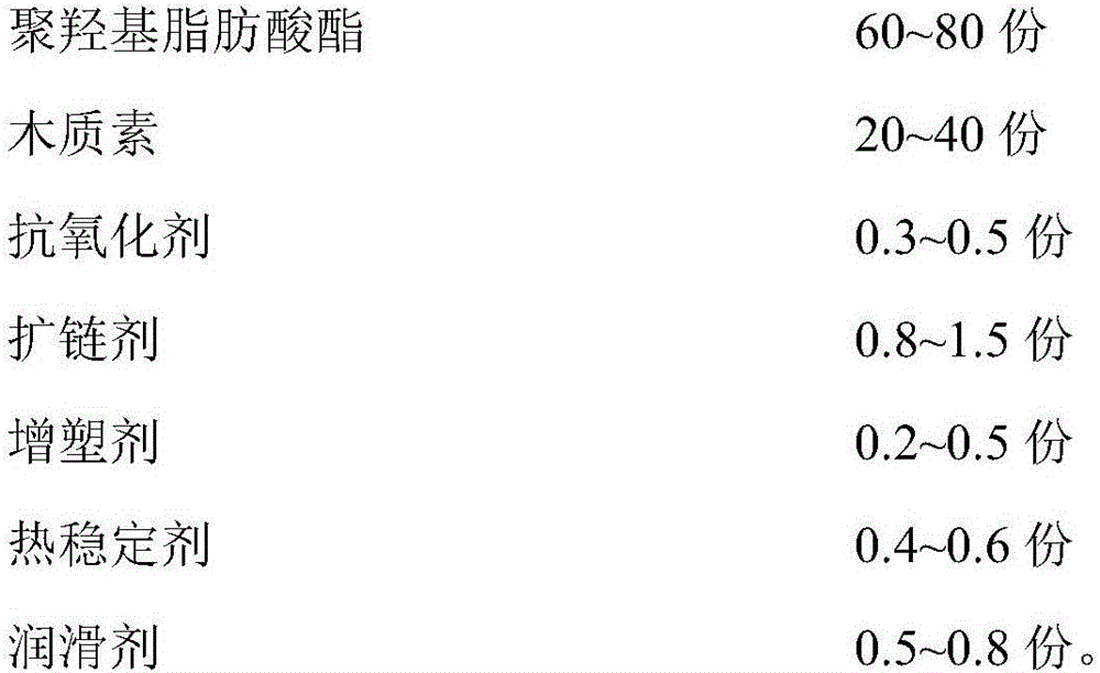 Lignin modified PHA biodegradable plastic and preparing method thereof