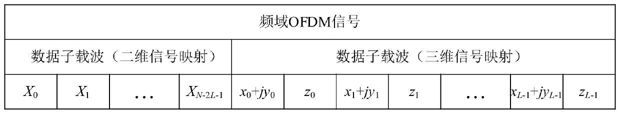 Method and system for reducing peak-to-average power ratio of OFDM system based on three-dimensional signal insertion