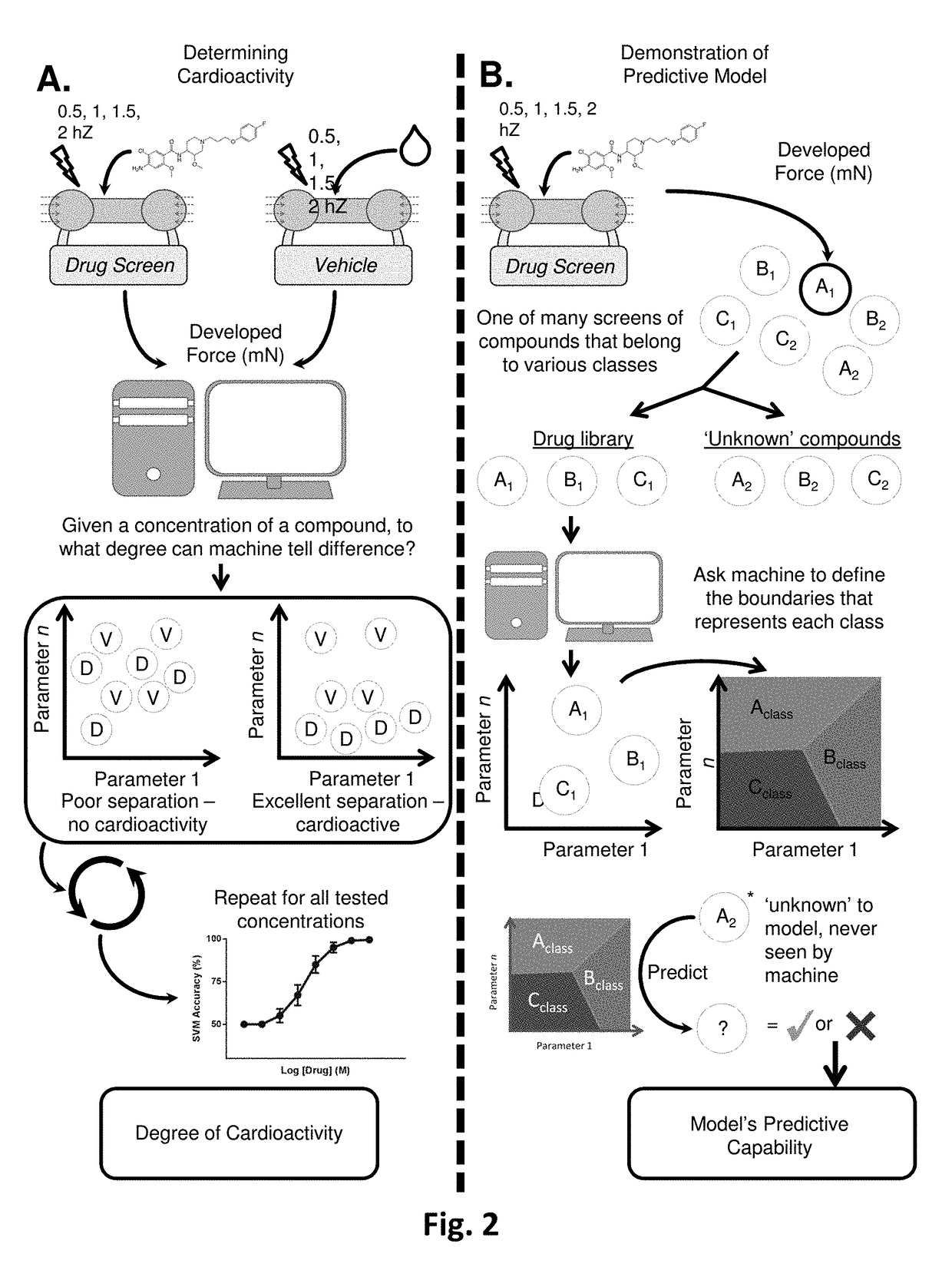 Methods and apparatuses for prediction of mechanism of activity of compounds