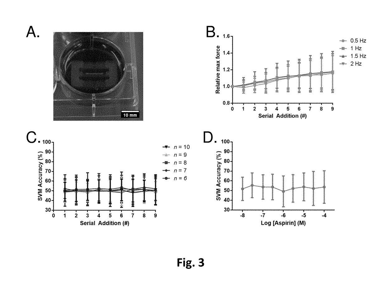 Methods and apparatuses for prediction of mechanism of activity of compounds