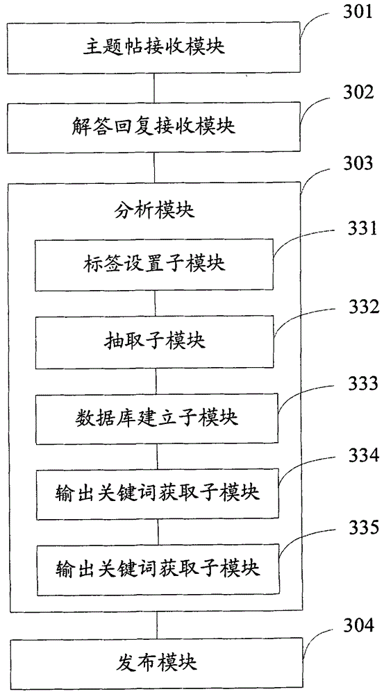 Method and system for transferring medical professional information