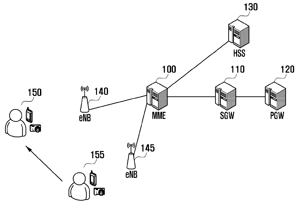 Method of processing signaling of terminals of subscribers in a mobile communication system