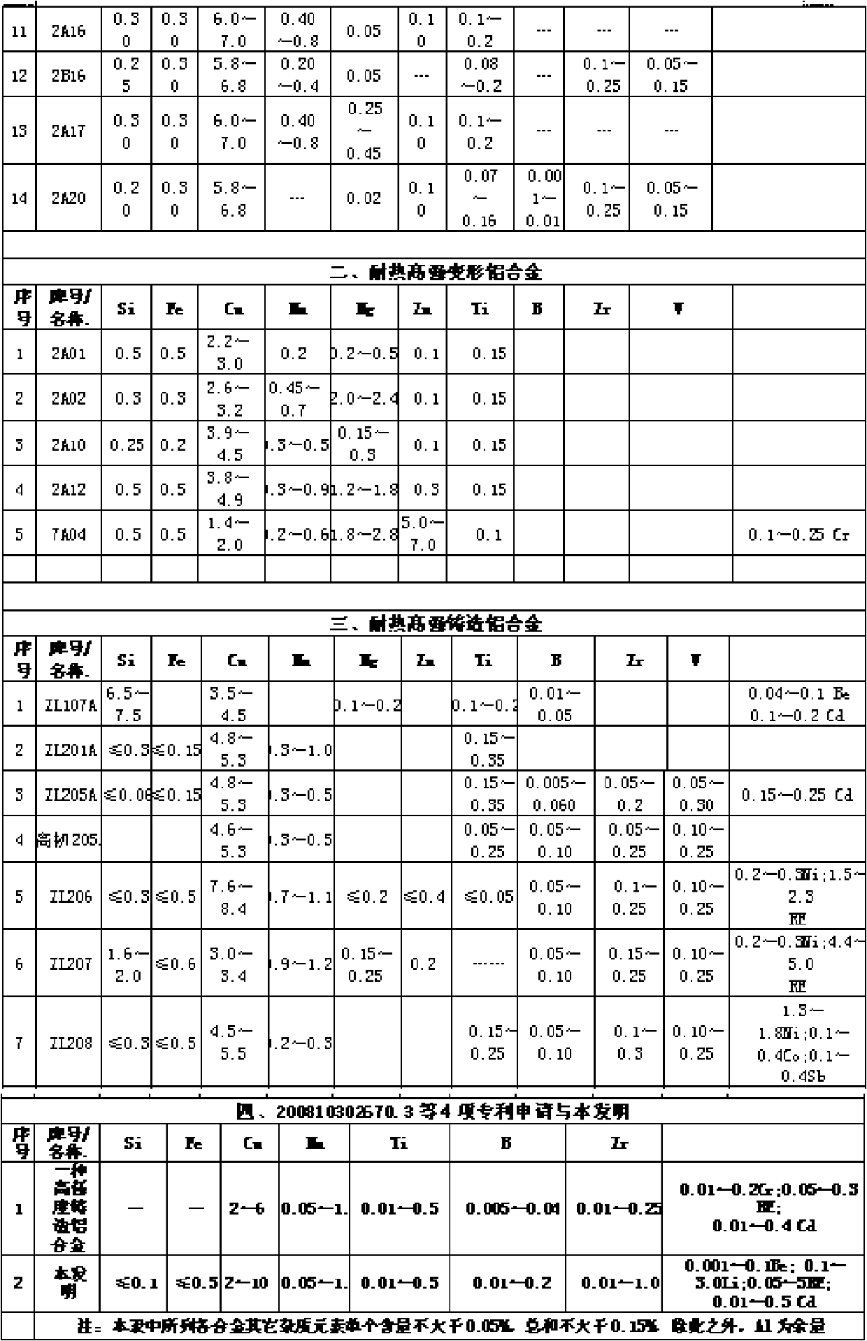 Be-Li-RE high-strength heat-resistant aluminum alloy material and preparation method thereof