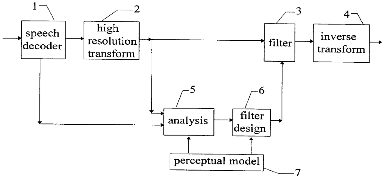 High resolution post processing method for a speech decoder