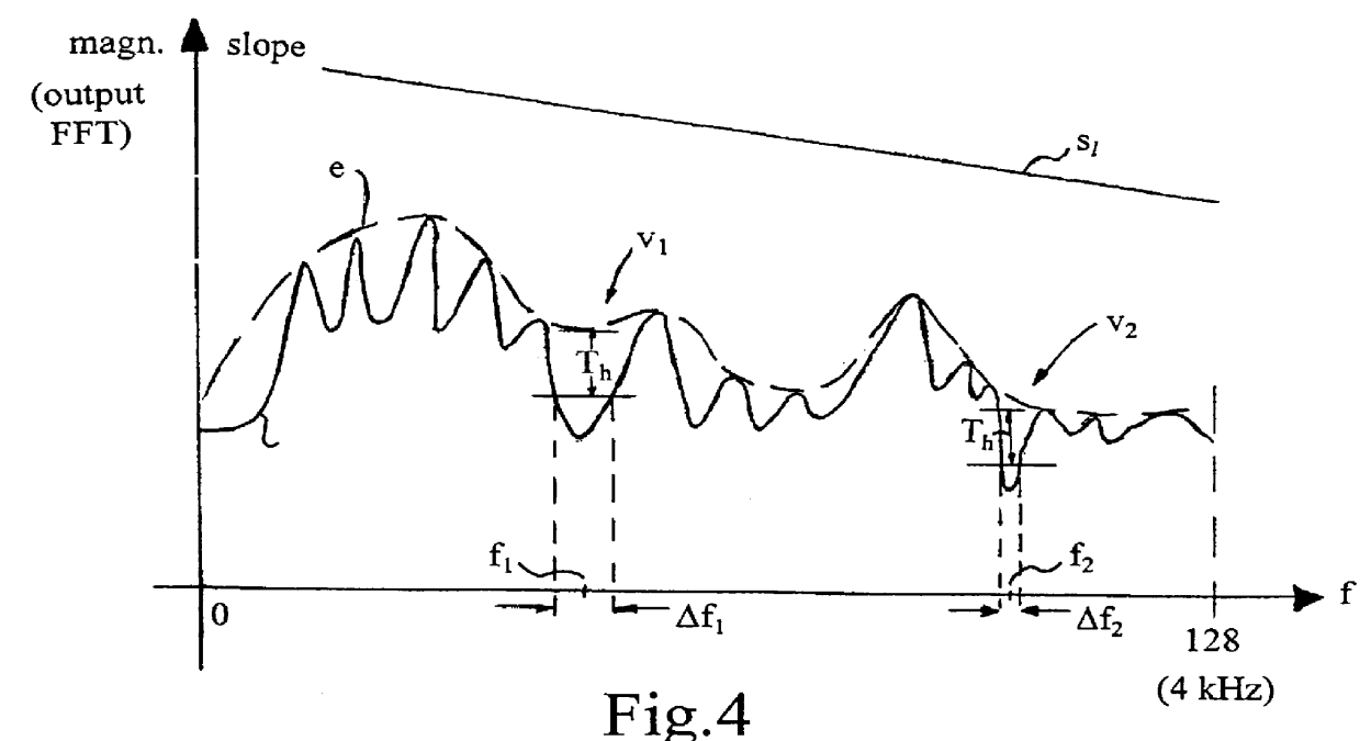 High resolution post processing method for a speech decoder