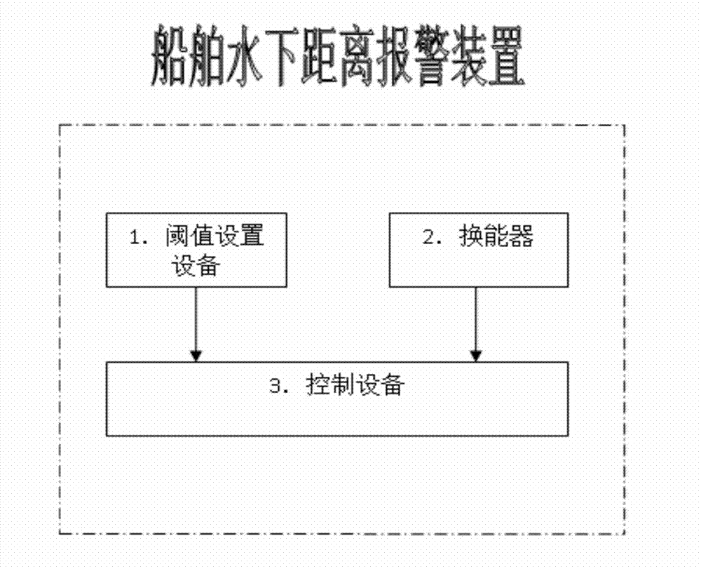 Graded progressive ship underwater distance alarm device