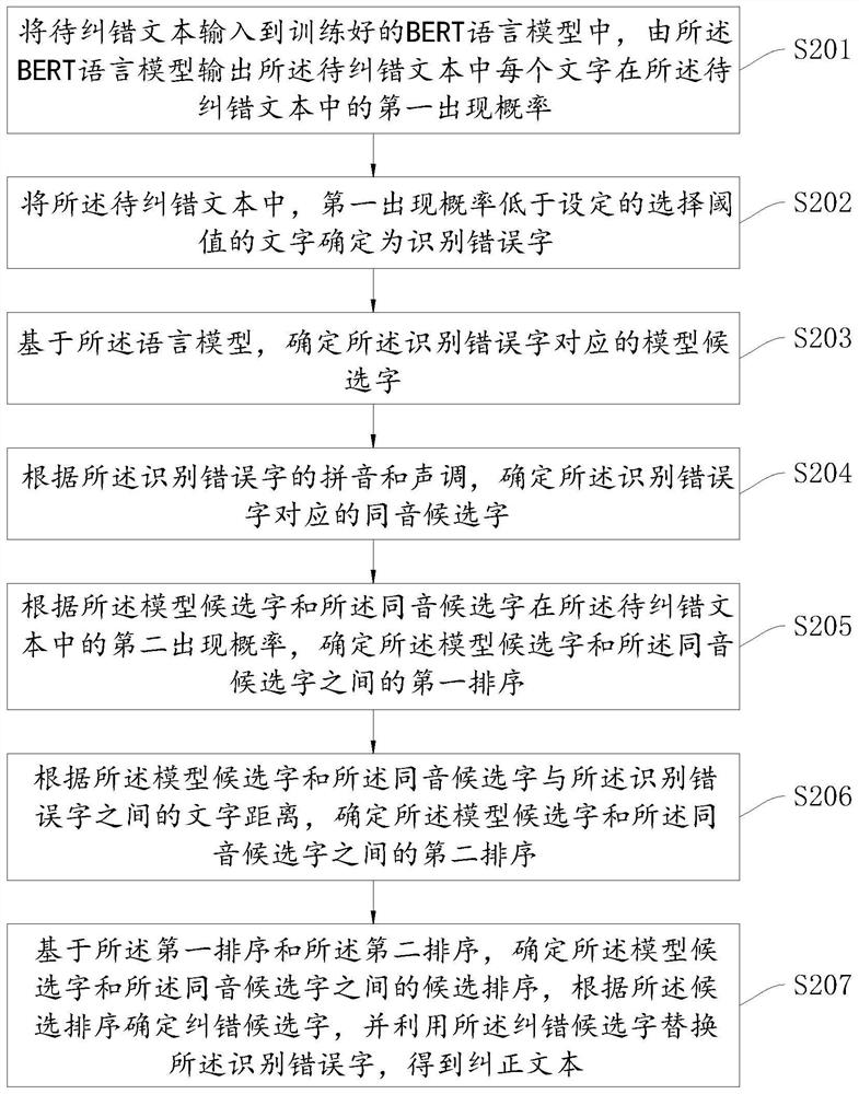 Statement error correction method and device after speech recognition, equipment and storage medium