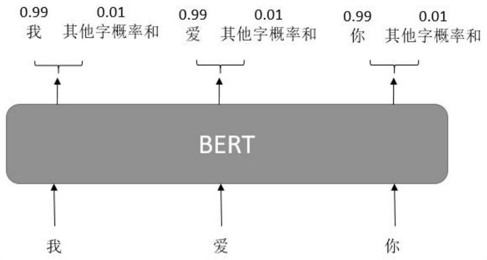 Statement error correction method and device after speech recognition, equipment and storage medium